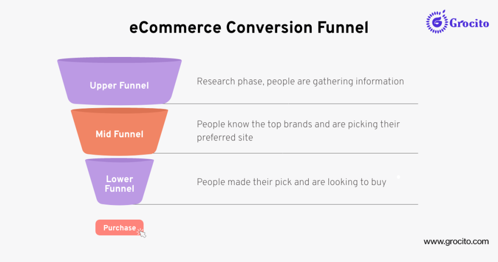 Effective Strategies to Boost E-commerce Conversions 