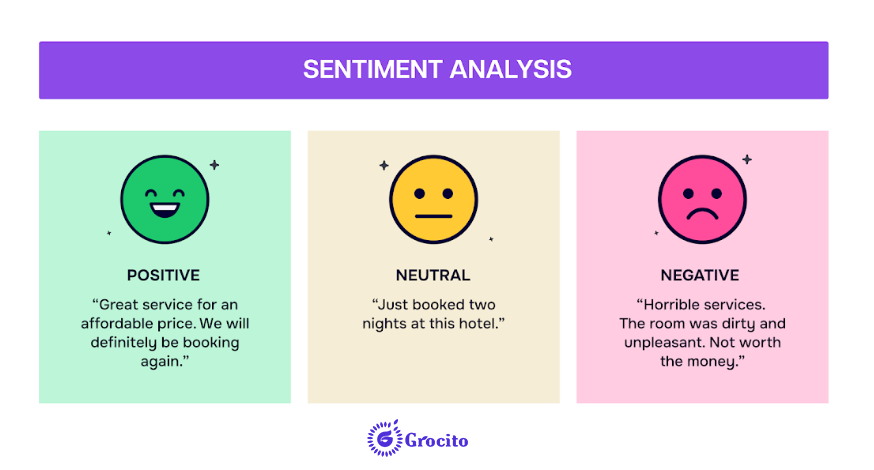 Understanding and measuring customer sentiment