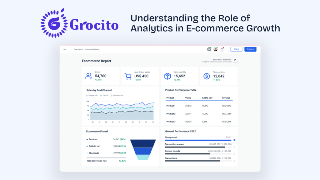 Analytics in E-commerce Growth