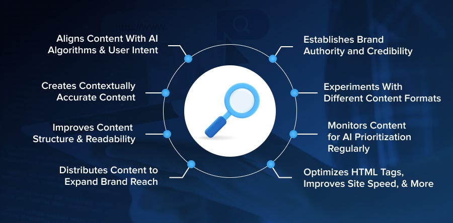 Generative Engine Optimization