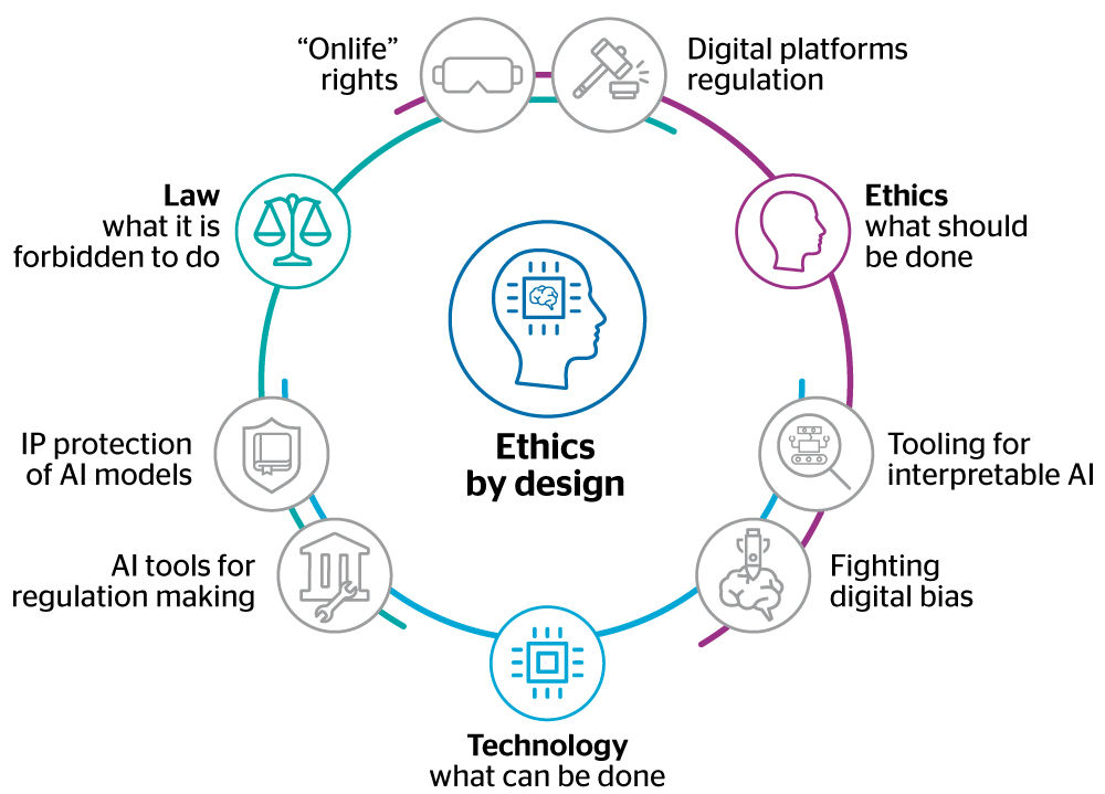 Ethics of AI in Digital Marketing