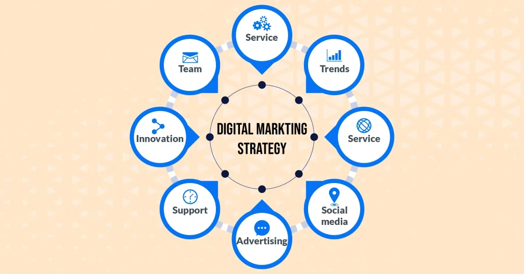 Digital Marketing Agencies in India