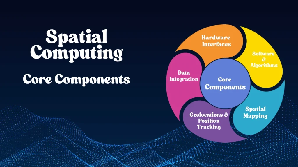 Spatial Computing