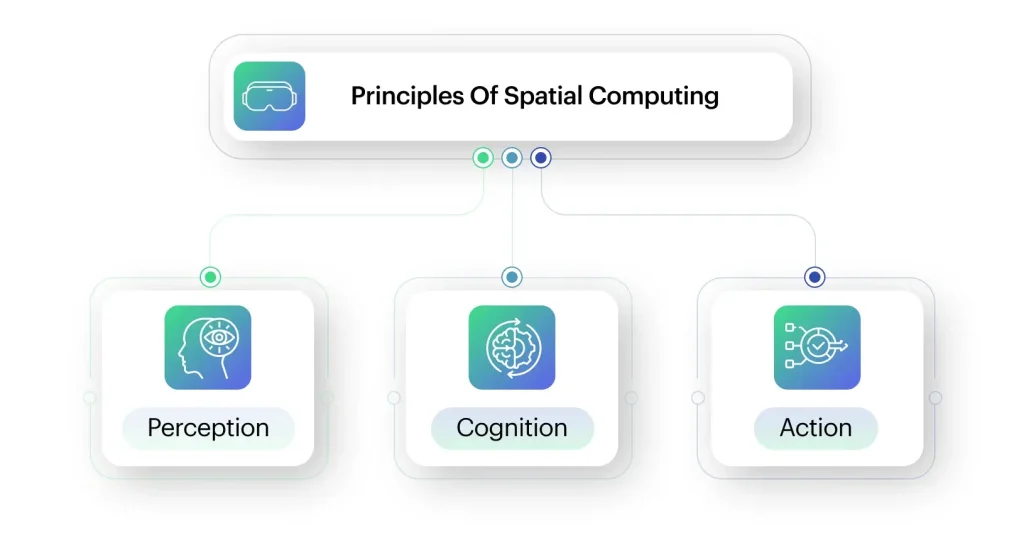Spatial Computing