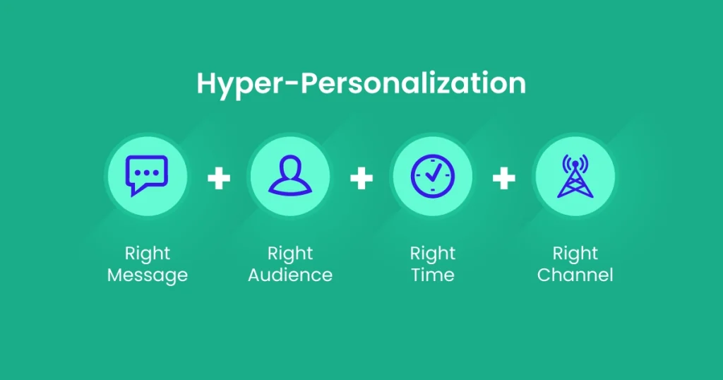 Hyper-Personalization