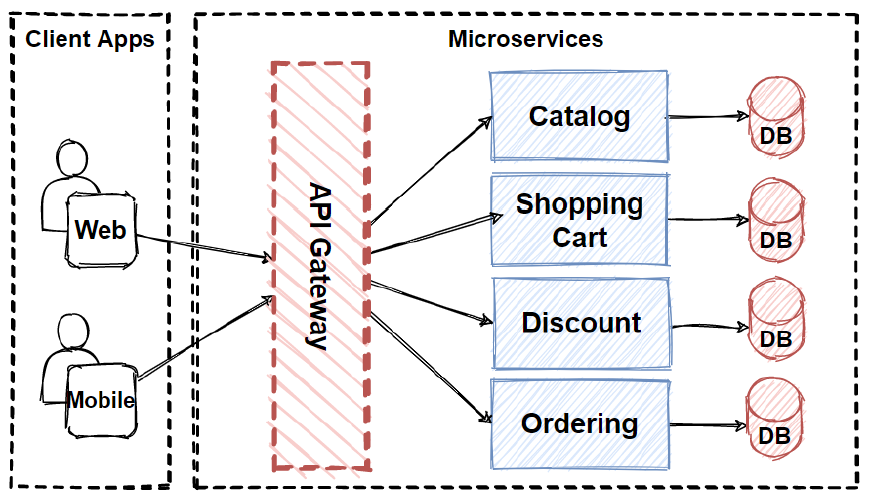 API-driven design systems
