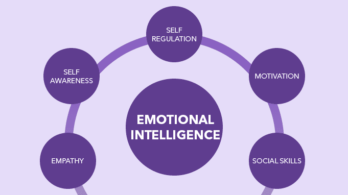 Emotionally Aware Interfaces
