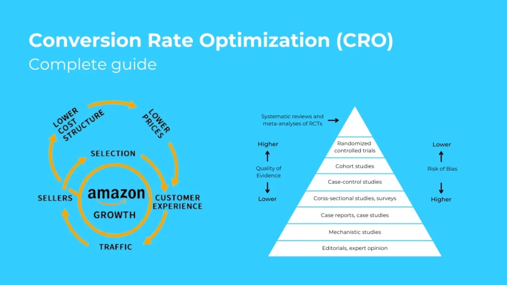 Conversion Rate Optimization