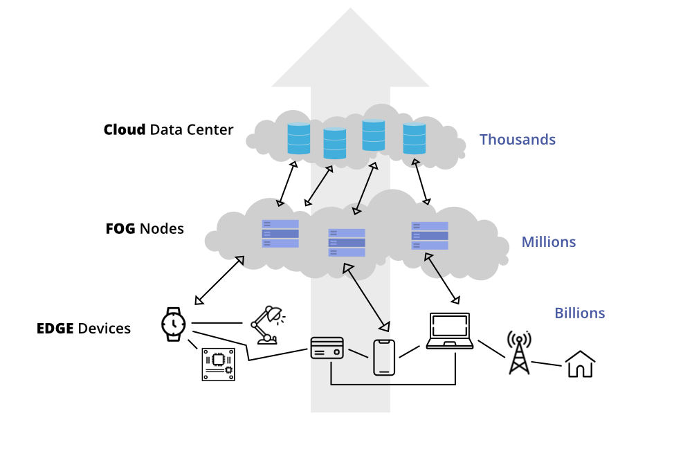 Edge Computing