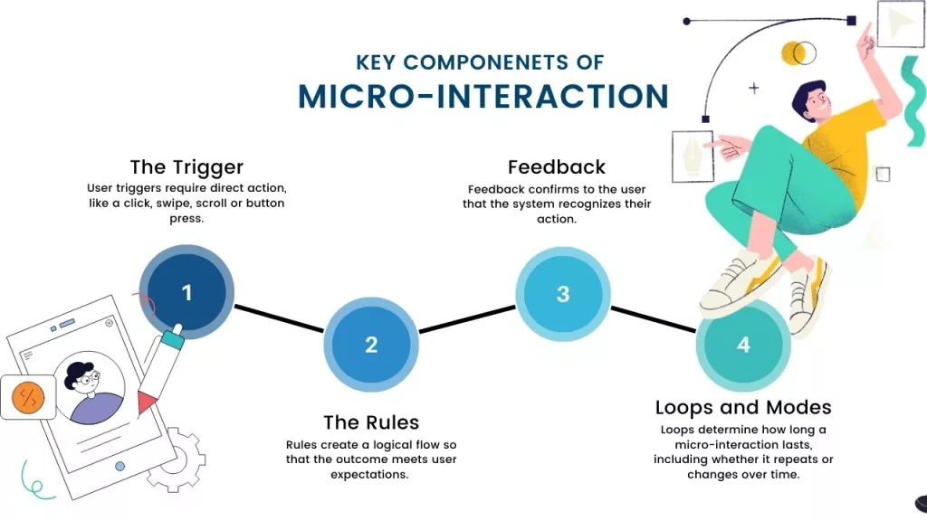Tracking Micro-Interactions