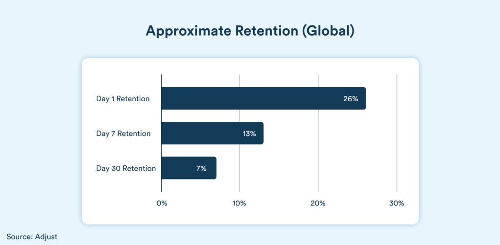 Website Performance Affects User Retention