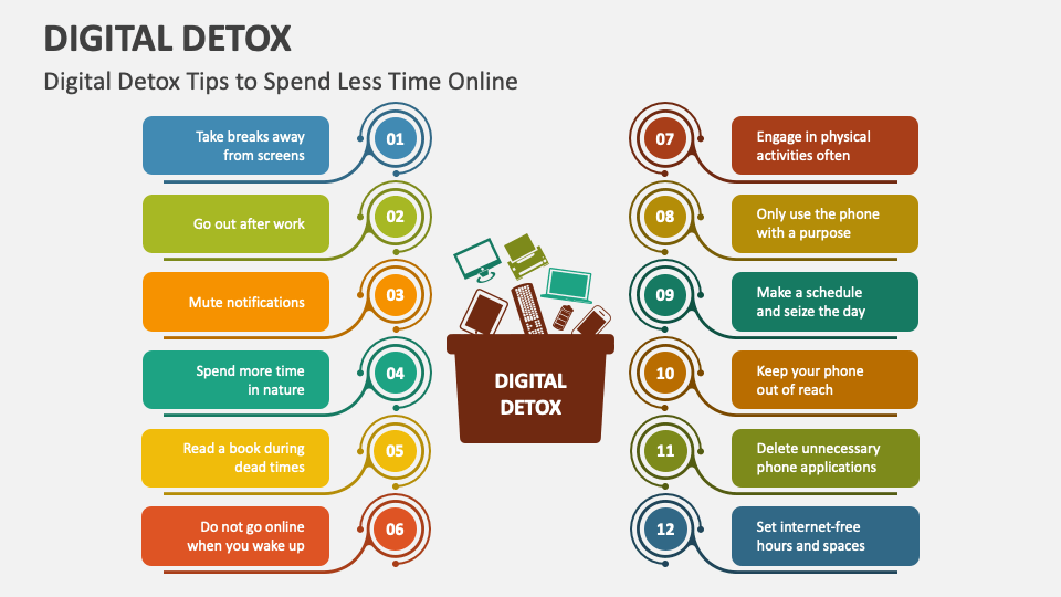 Digital Detox Marketing