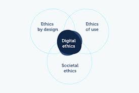 Digital Ethics