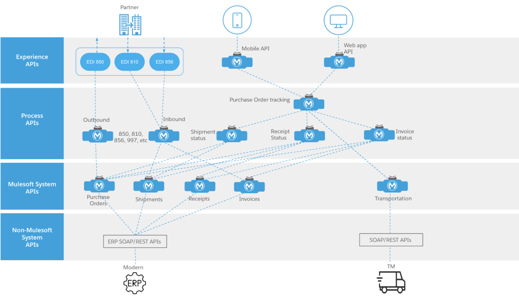 API-driven design systems