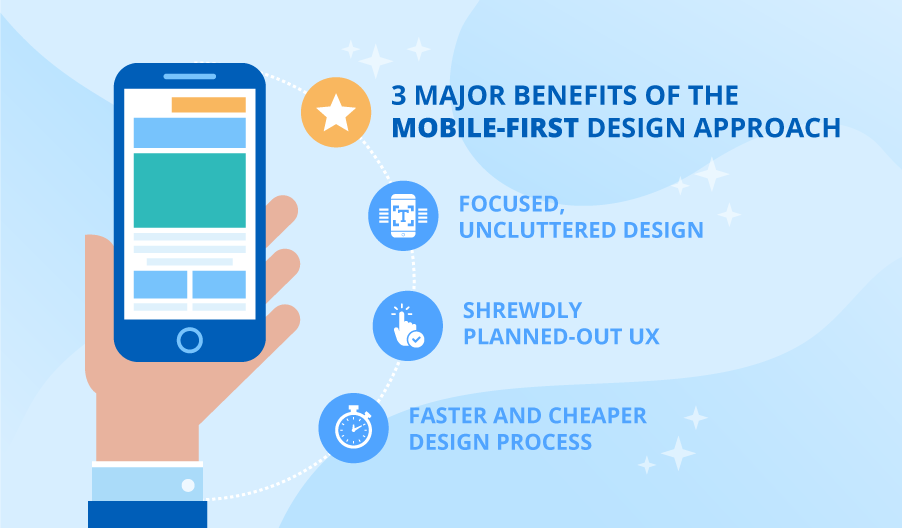 Mobile-First Design