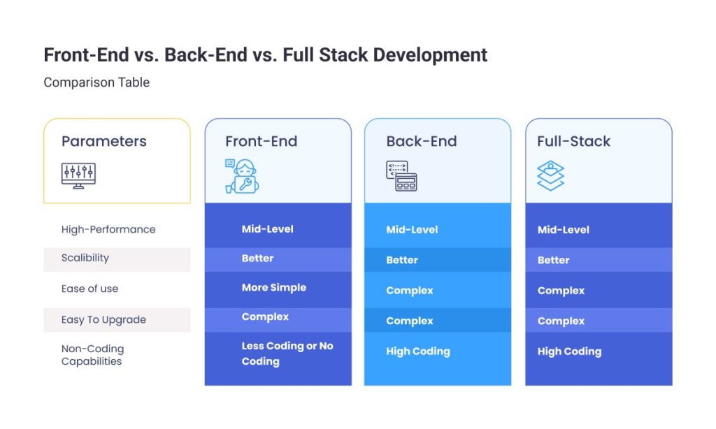 Modern front-end stacks