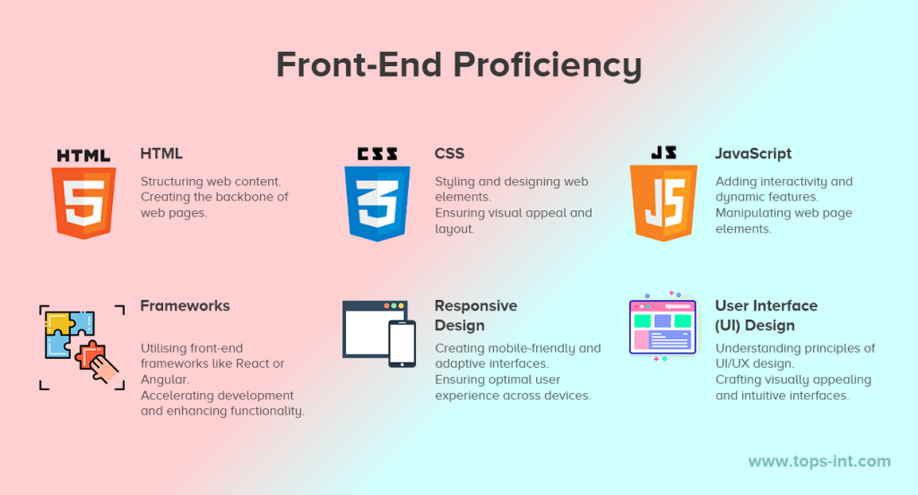 Modern front-end stacks