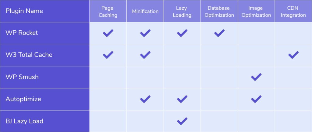 WordPress Performance