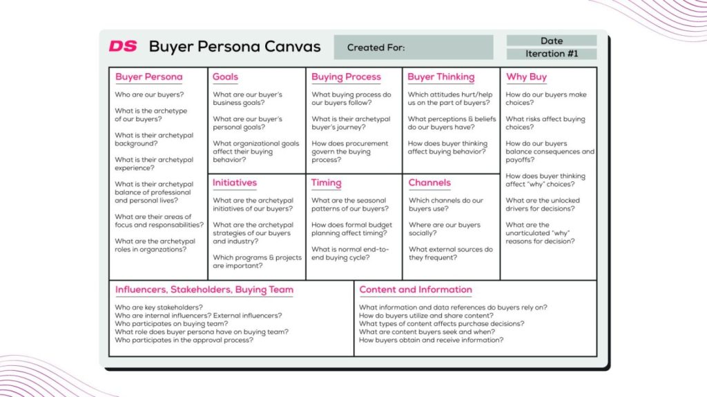 Behavioral Psychology to Improve Ad
