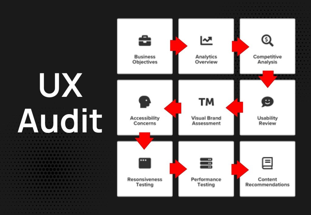 Conduct a UX Audit