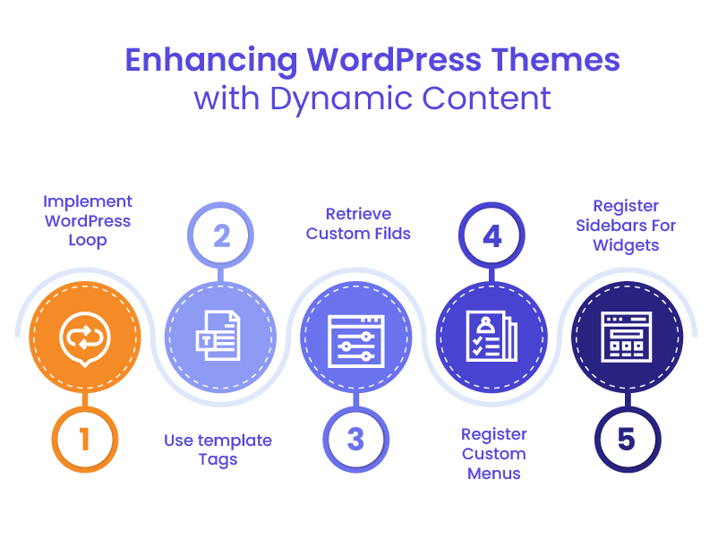 Custom WordPress Theme
