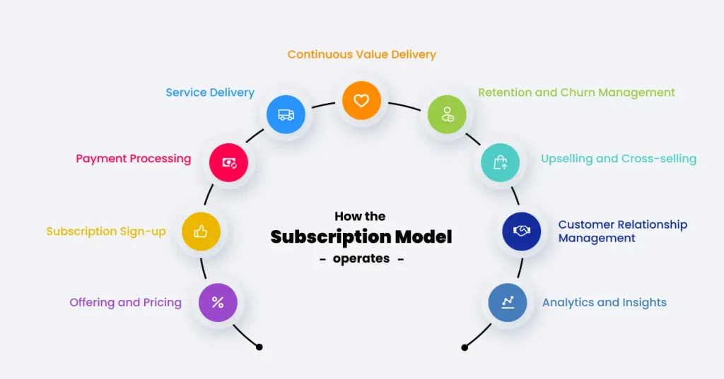 Designing Websites for Subscription