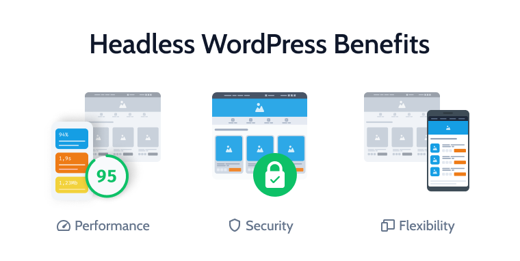 WordPress Site Headless