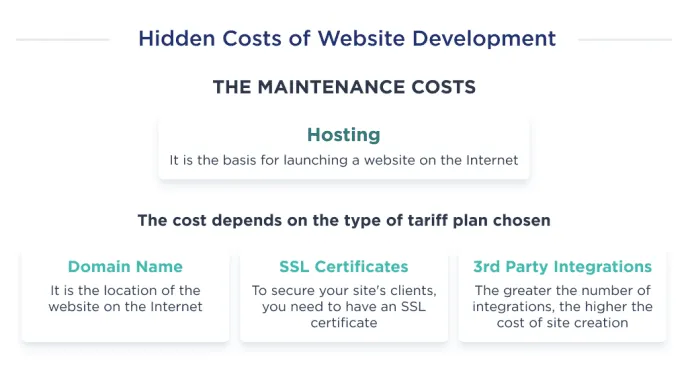 Hidden Costs DIY Website Builders