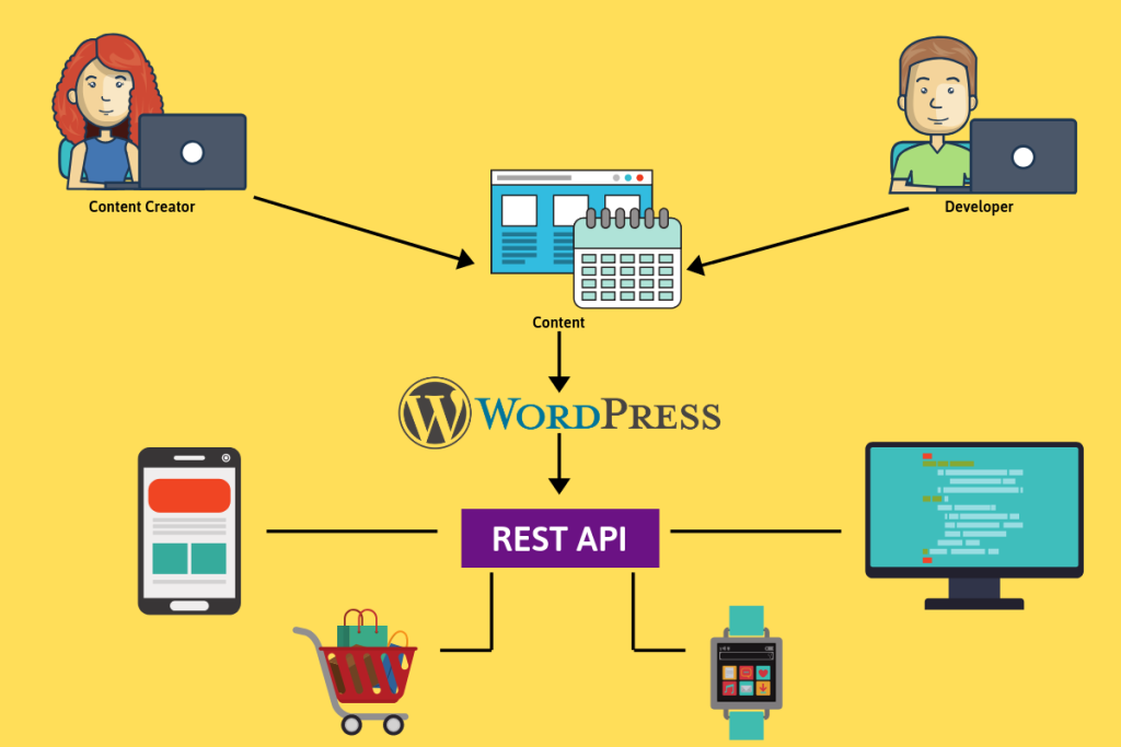 WordPress Site Headless