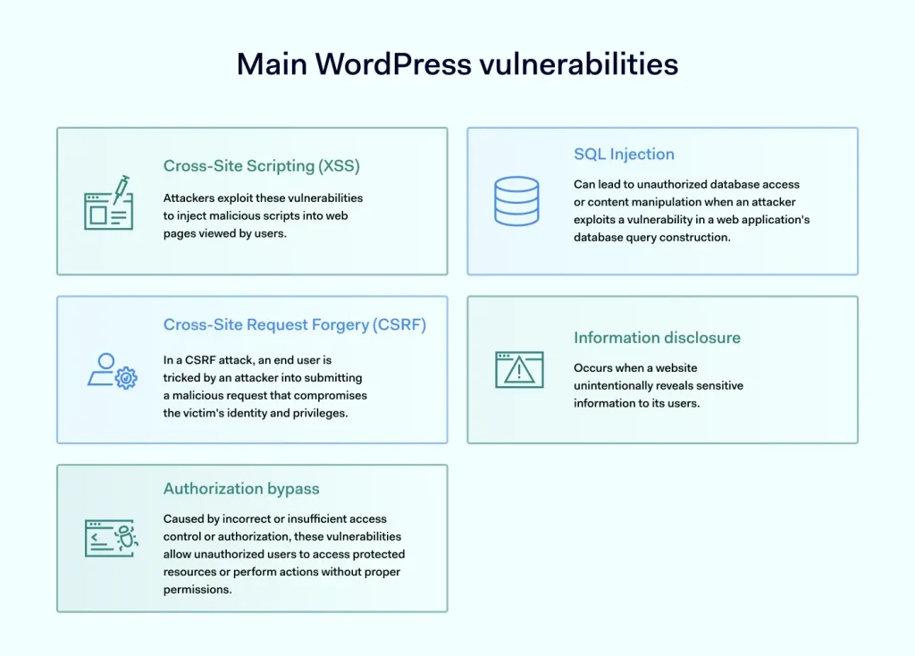 Securing Your WordPress