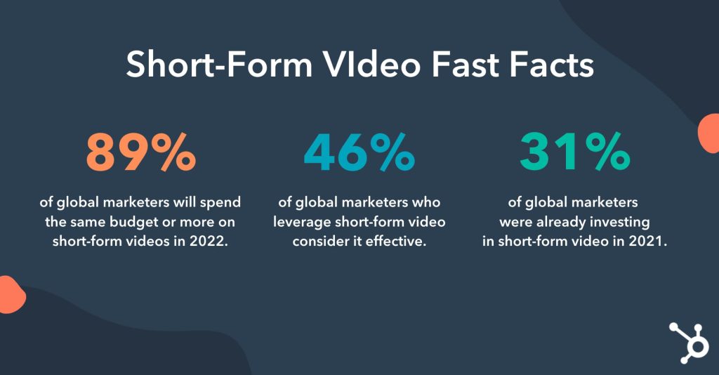 Video Marketing Trends