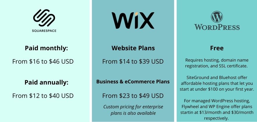 WordPress vs. Wix vs. Squarespace