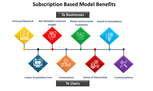 Designing Websites for Subscription