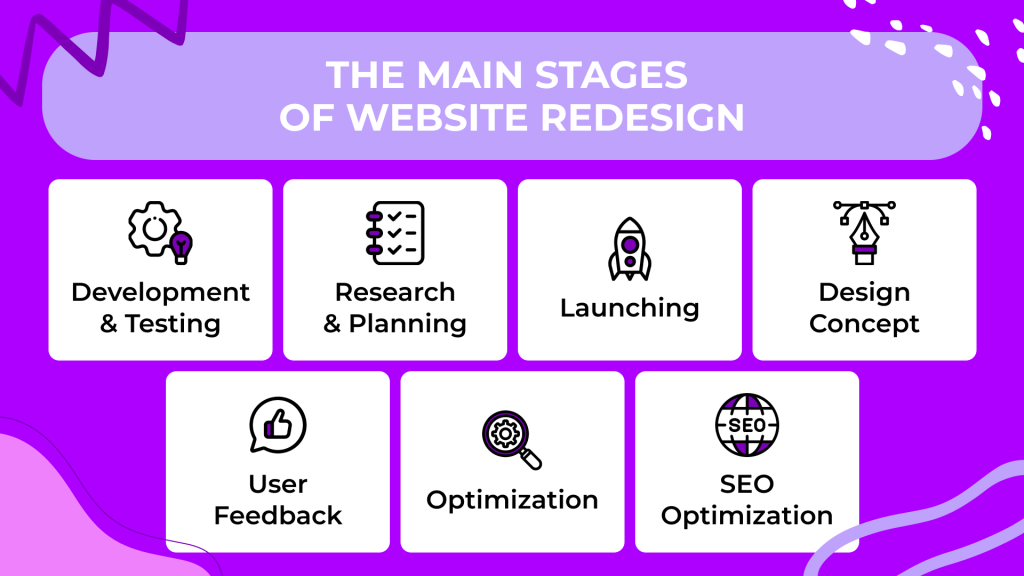 Website Redesign
