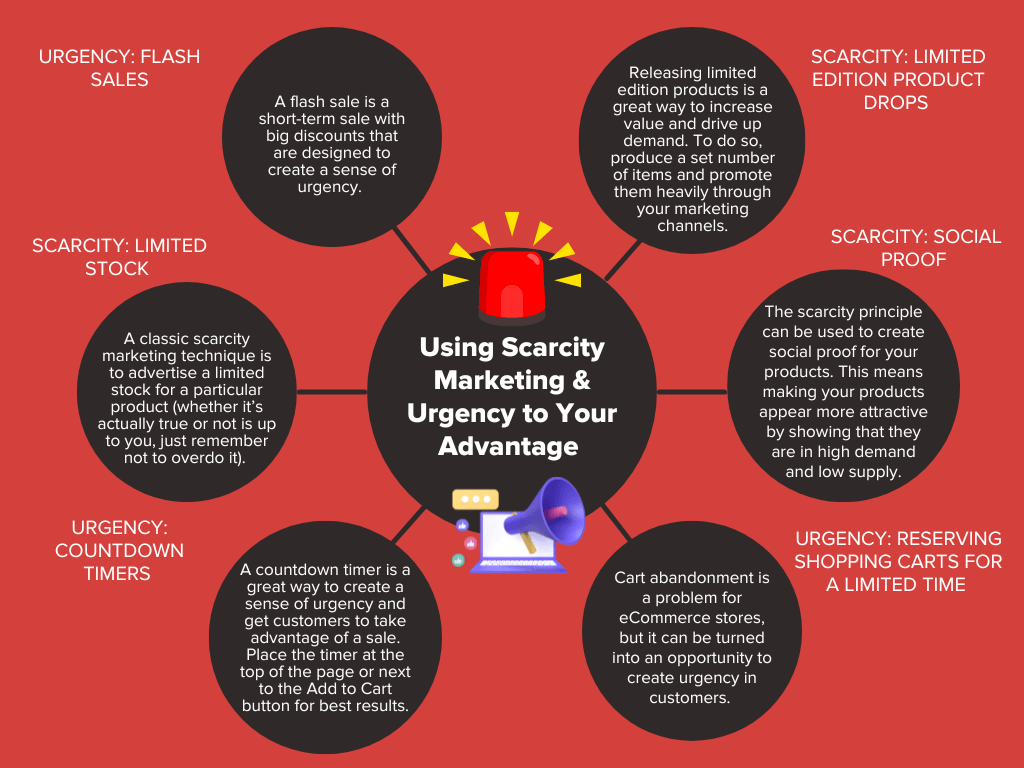 Scarcity and Urgency in E-commerce