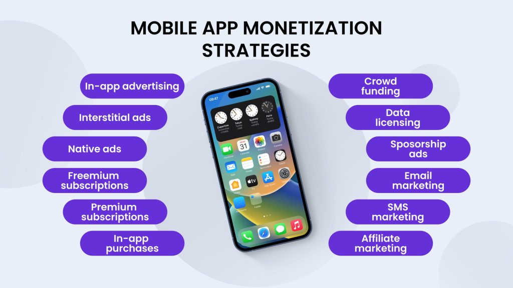 Monetize a Mobile App