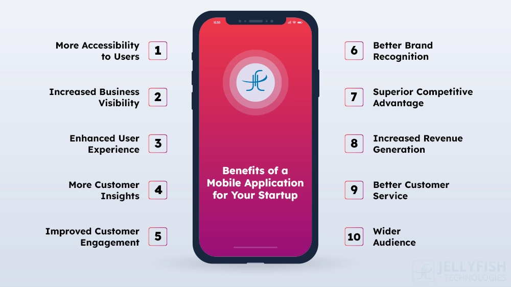 Mobile App Development for Startups