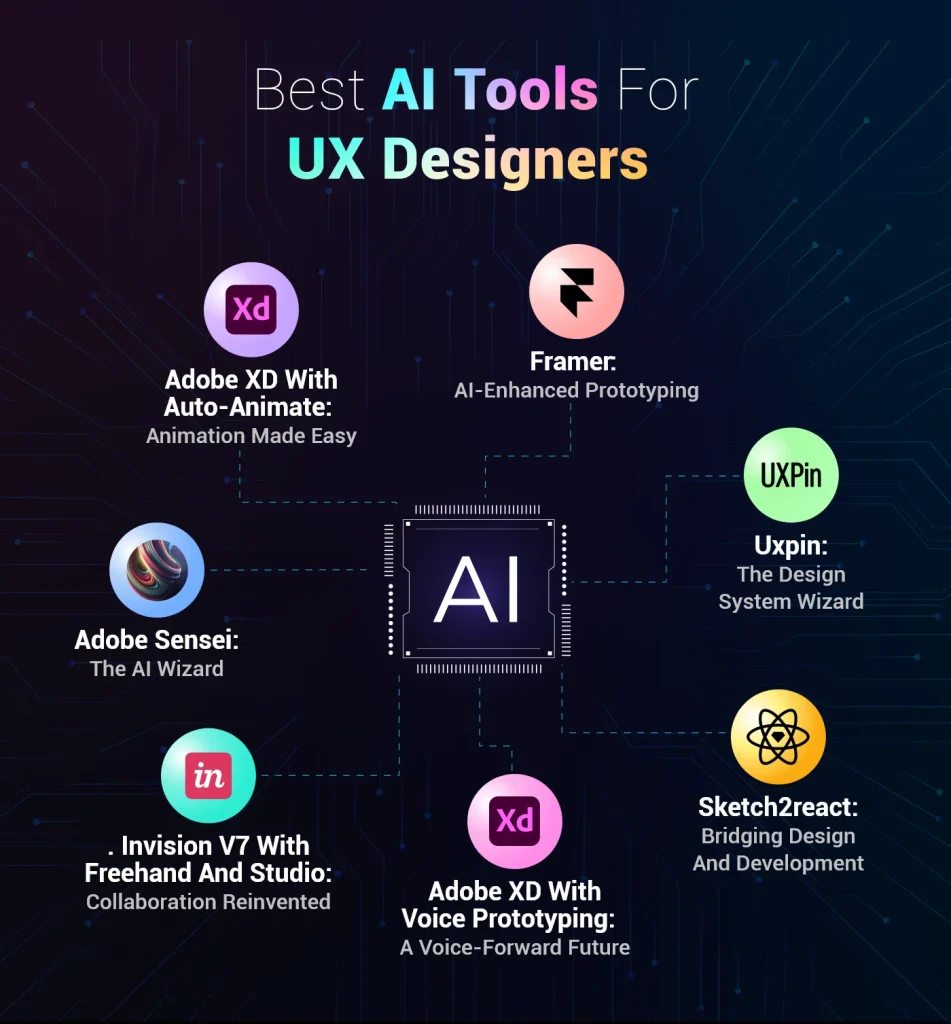 AI-Powered Design Tools