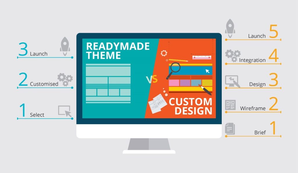 Custom Websites