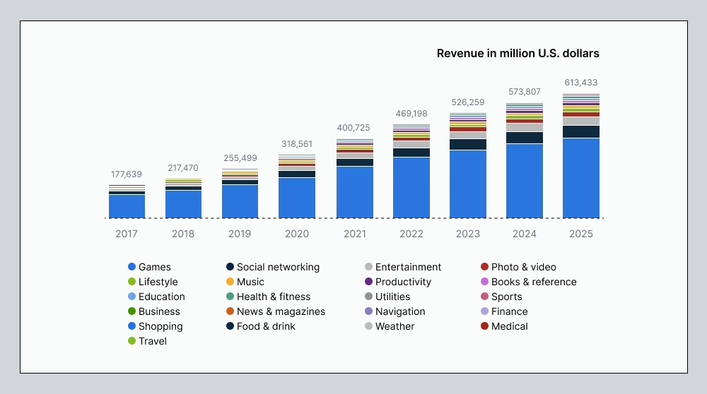 Mobile App Development Trends