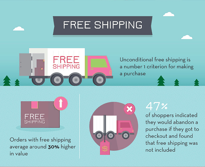 Psychology of Free Shipping