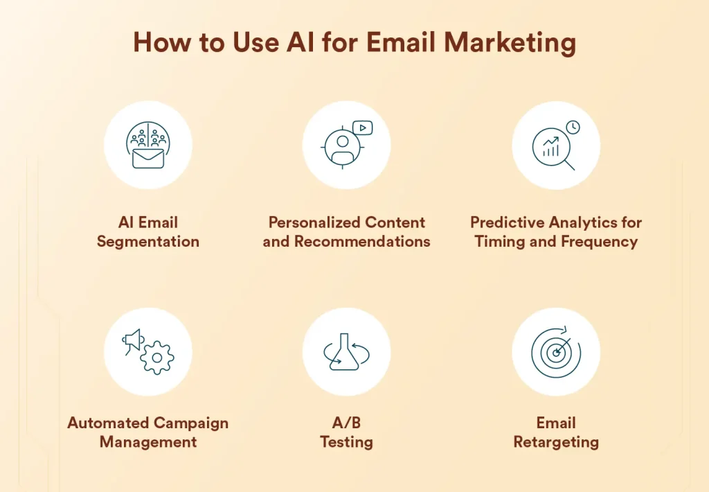 AI Is Changing Email Marketing