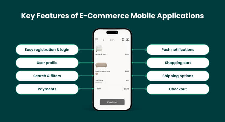 Mobile App Development Key Features
