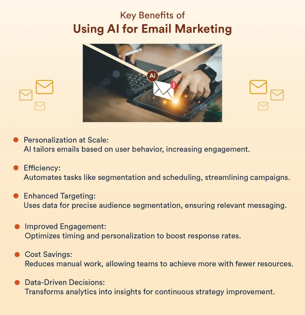 AI Is Changing Email Marketing