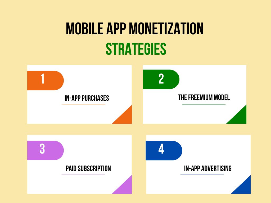 Monetize a Mobile App