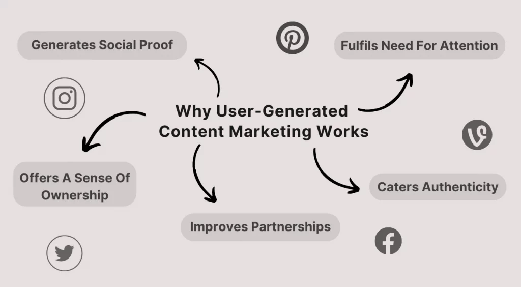 User Generated Content