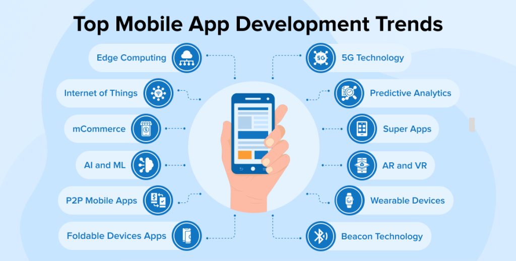 Mobile App Development Trends
