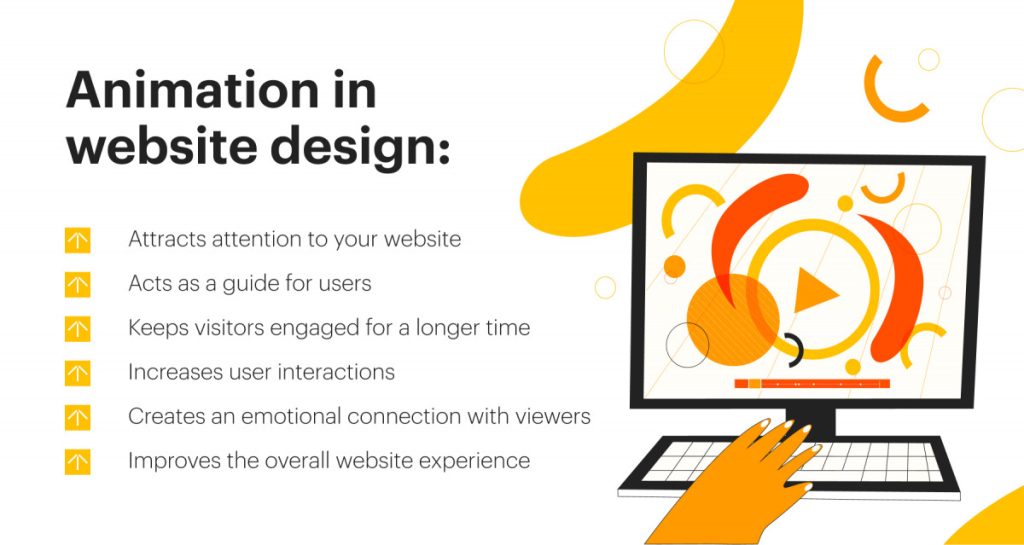 Animation in Web Design