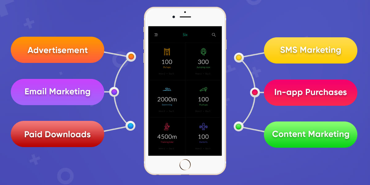 Monetize a Mobile App