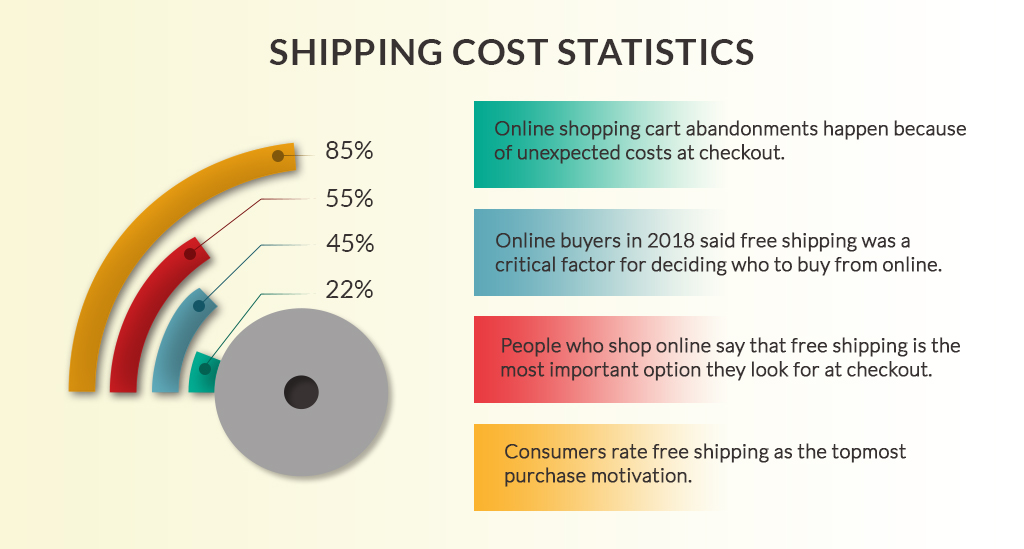 Psychology of Free Shipping